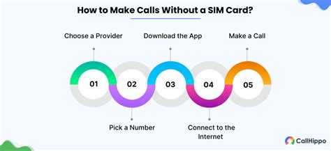 amazqi smart watch how to make calls without sim card|Making A Phone Call Without A SIM Card: A Comprehensive Guide.